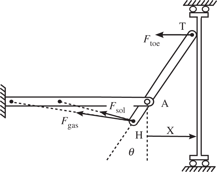 Figure 3.