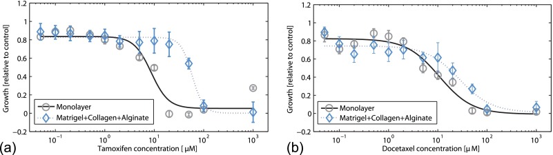 FIG. 7.