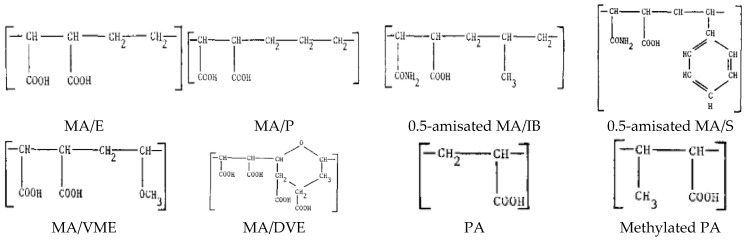 Figure 12