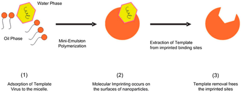 Figure 17