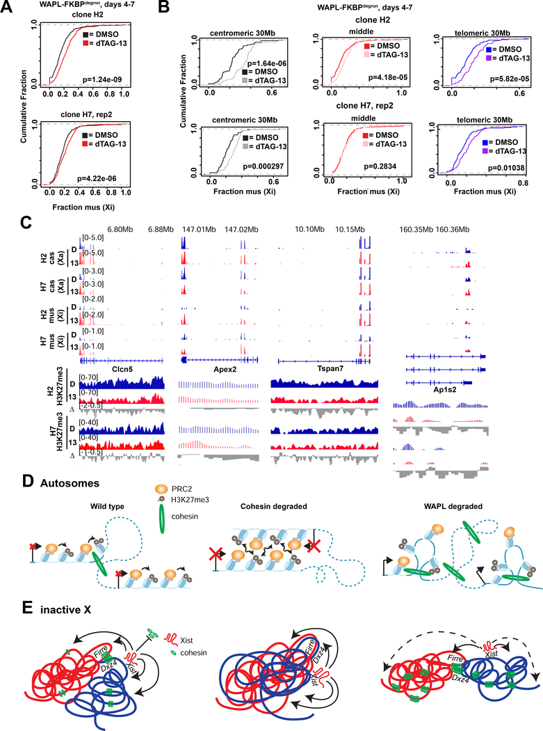 Fig.7: