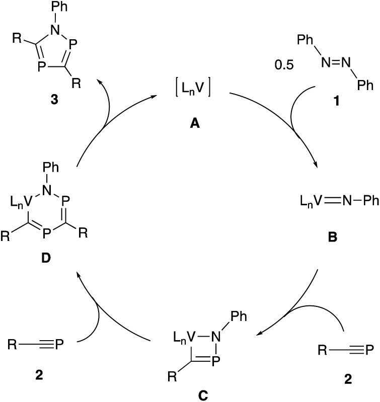 Scheme 5