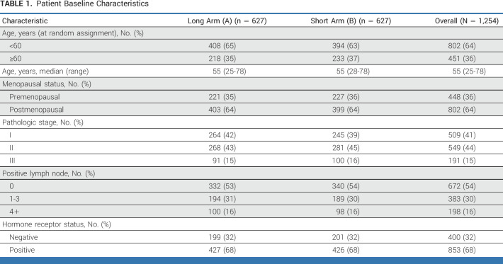 graphic file with name jco-41-4976-g001.jpg