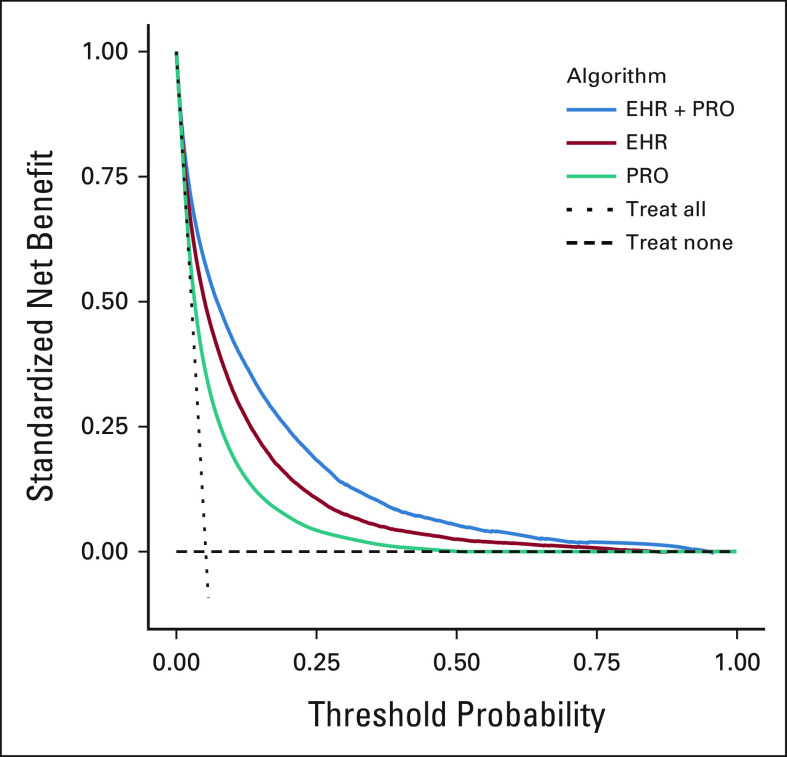 FIG 4.