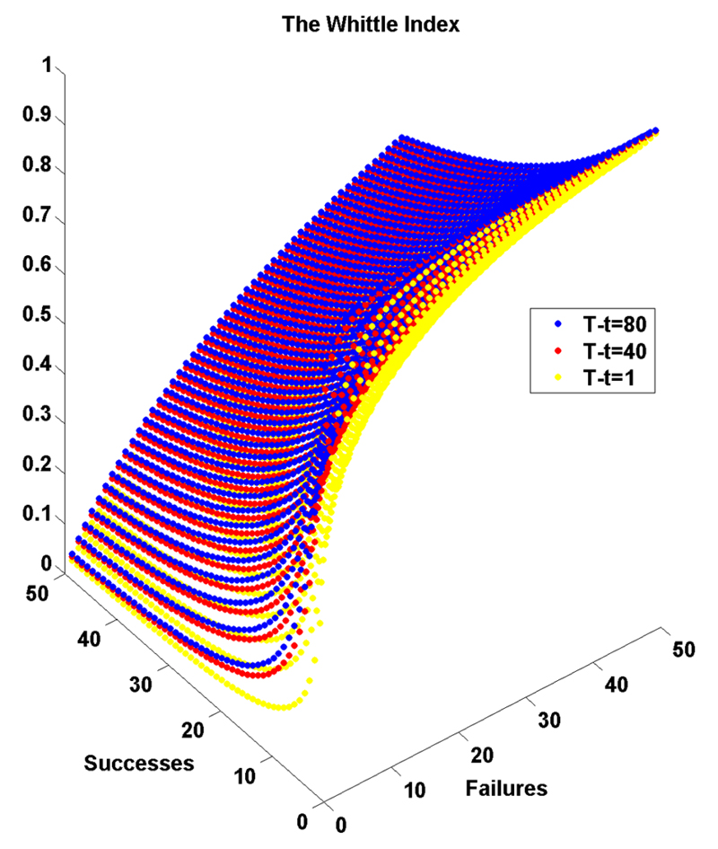 FIG. 3