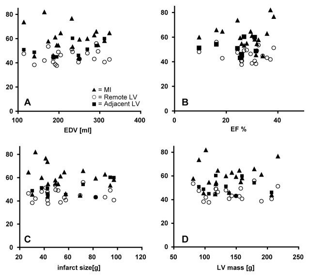 Figure 6: