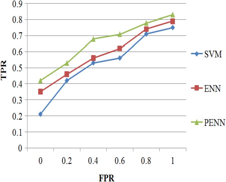 Figure 11.