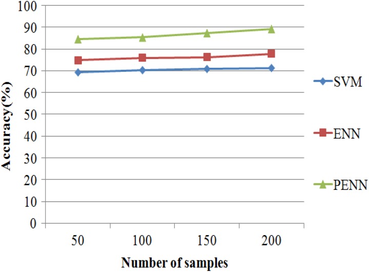 Figure 10.