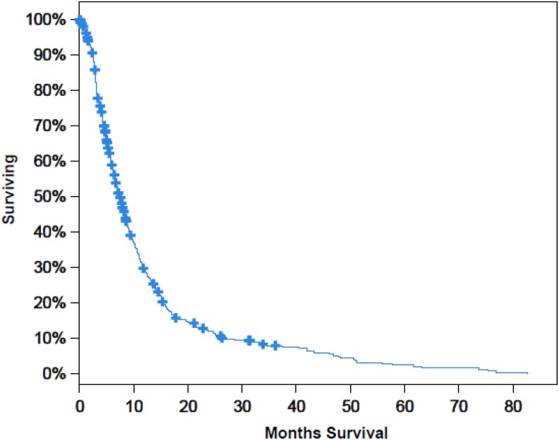 Figure 12.