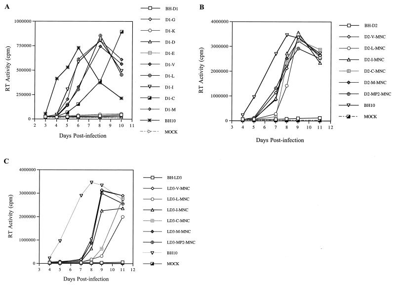 FIG. 4