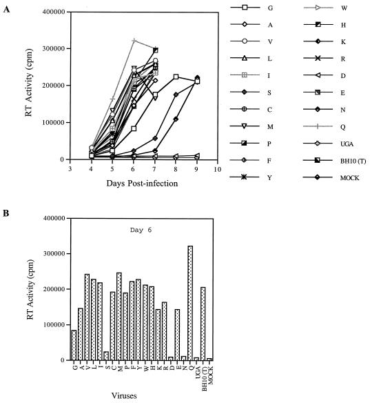 FIG. 10