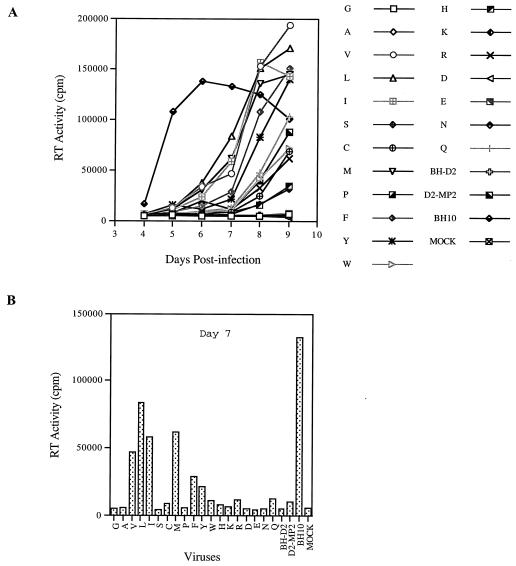 FIG. 9