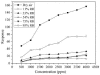 Figure 13.