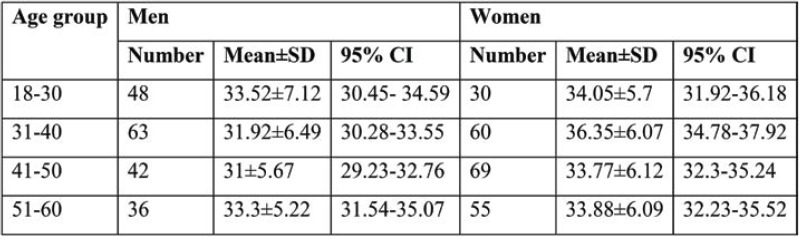 TABLE 2.