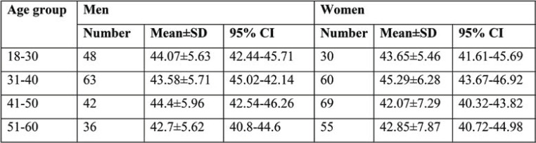 TABLE 3.