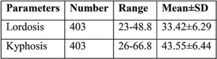 TABLE 1.