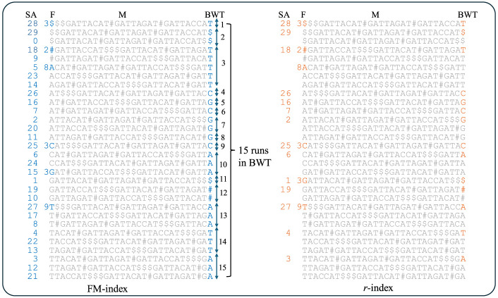 Figure 6.