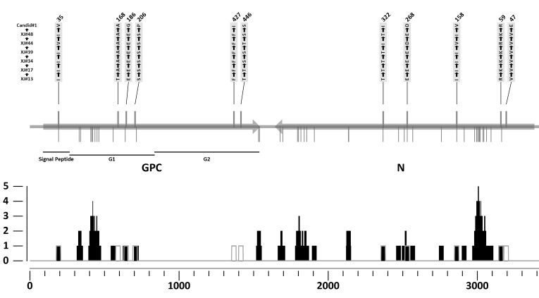 Fig. (2)