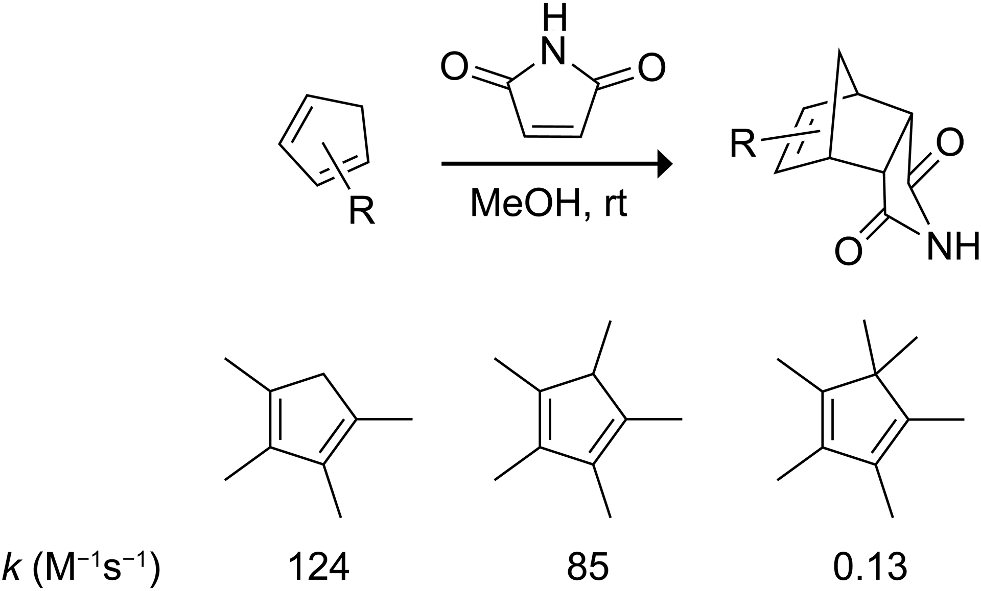 Scheme 2.