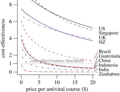 Figure 2.