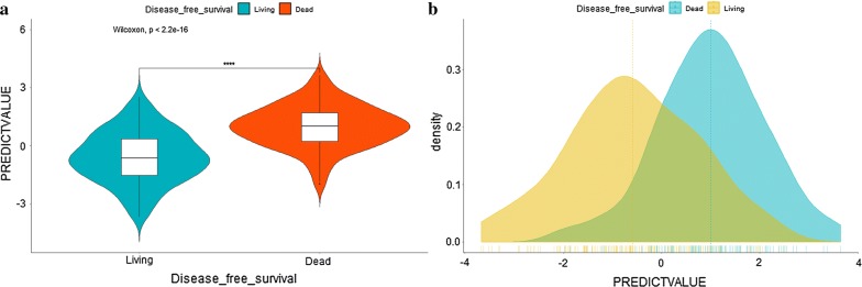 Fig. 3