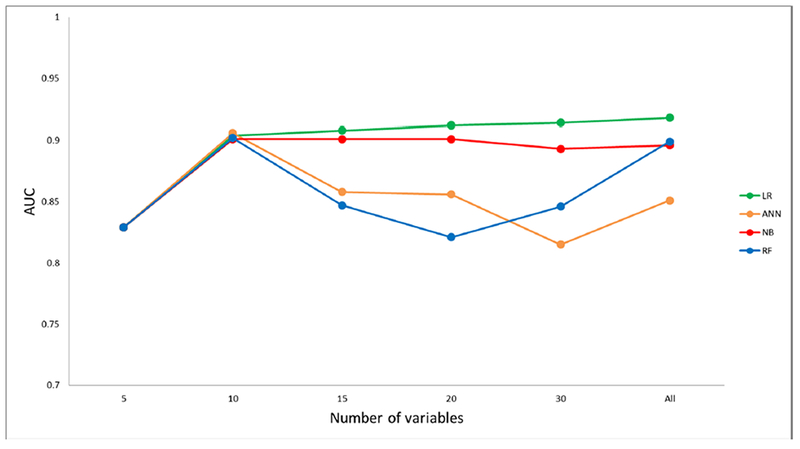 Figure 2.