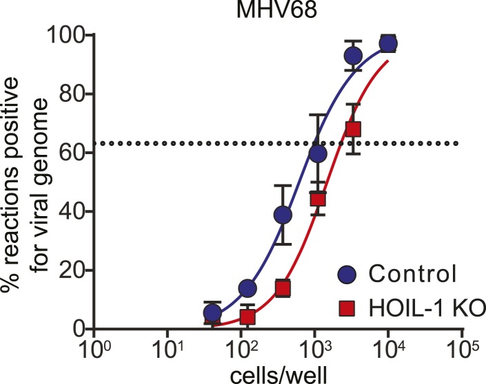 Figure 4—figure supplement 2.