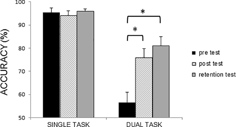 Fig 5