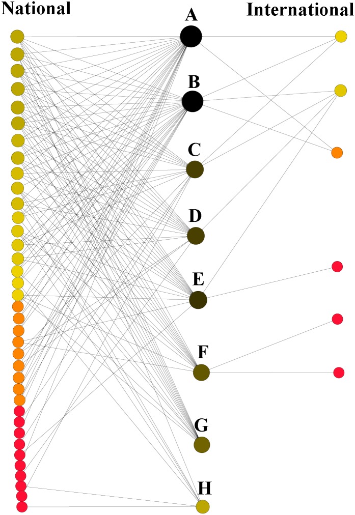 Fig 6