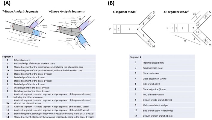 Fig. 6