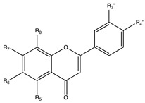 graphic file with name nutrients-12-02393-i018.jpg