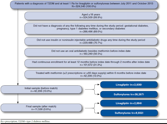 graphic file with name jmcp-022-05-483_g003.jpg