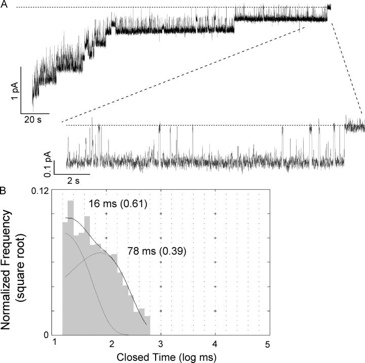 Figure 9. 