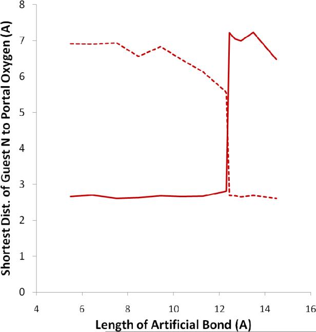 Figure 6B