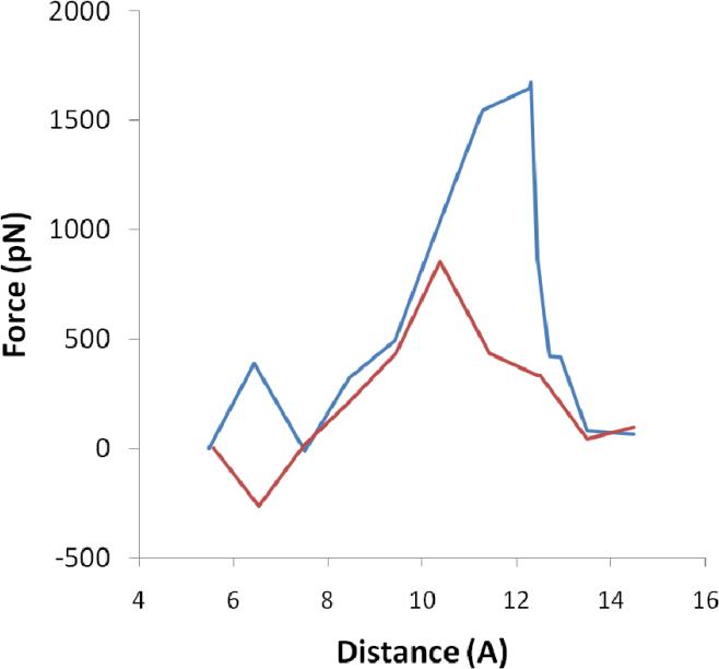 Figure 6A