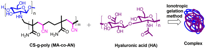 Scheme 3