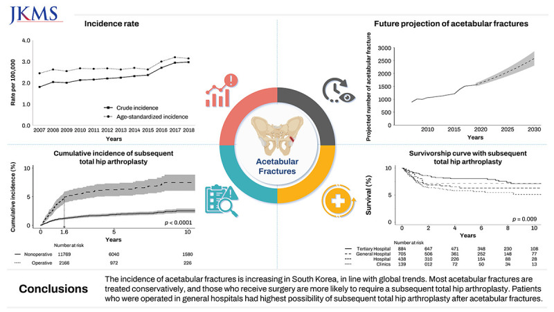 graphic file with name jkms-39-e204-abf001.jpg