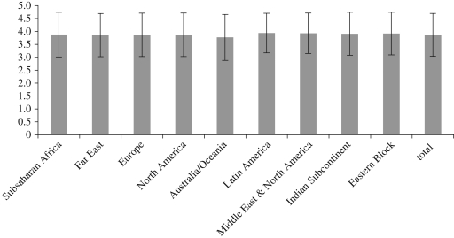 Figure 1.