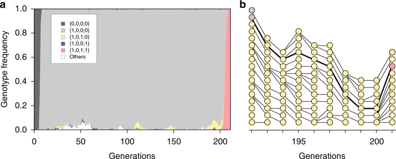 Fig. 3