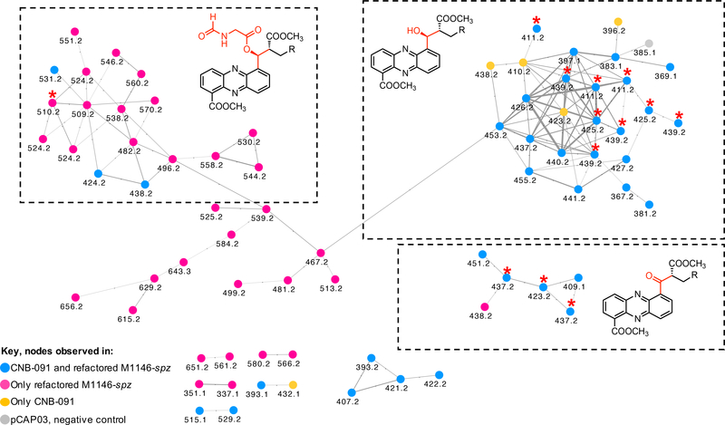 Figure 4.