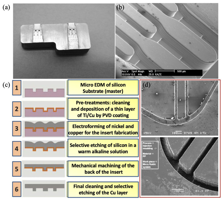 Figure 20