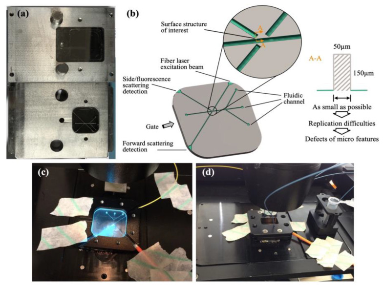 Figure 27