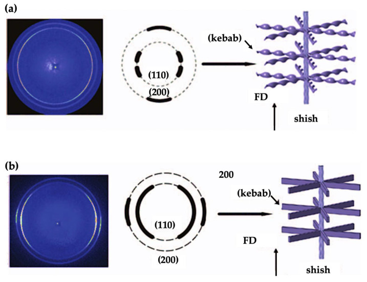 Figure 18