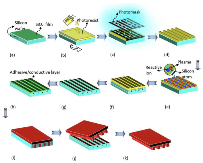 Figure 21