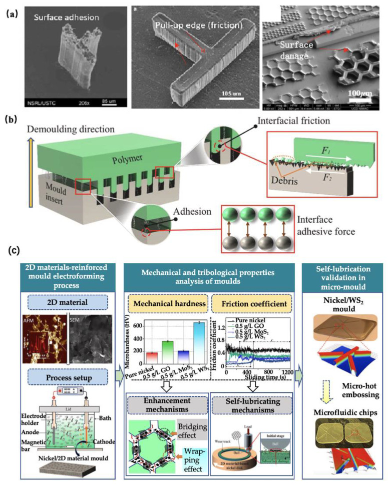 Figure 23