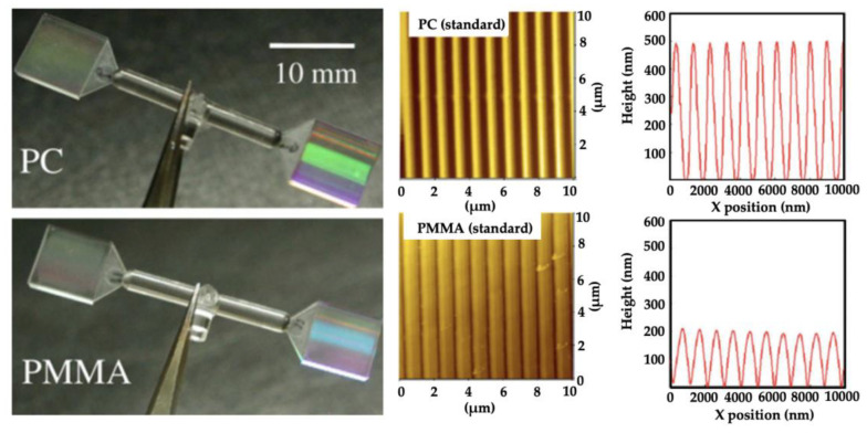 Figure 14