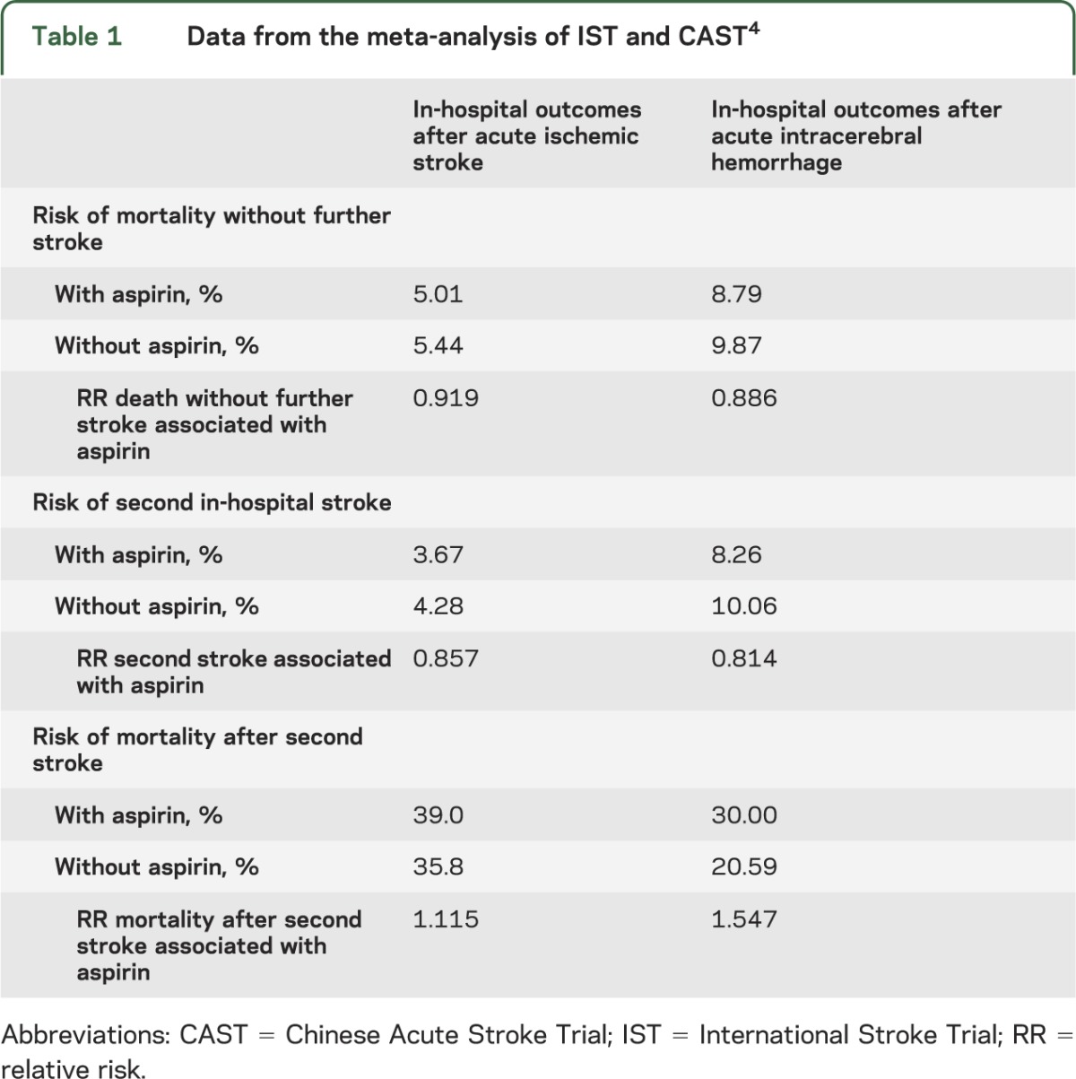 graphic file with name NEUROLOGY2013555847TT1.jpg