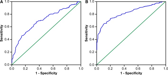 FIGURE 2