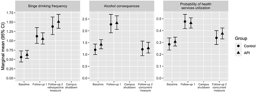 Figure 2: