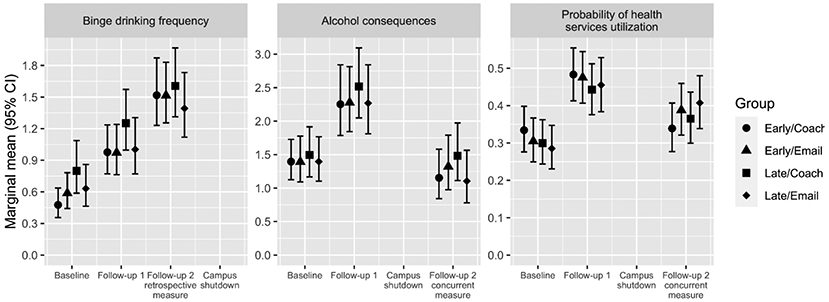 Figure 3: